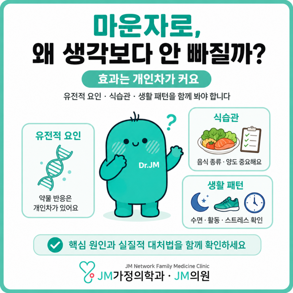 마운자로효과없는이유