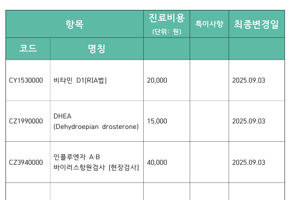 JM대구 비급여 진료 비용 안내