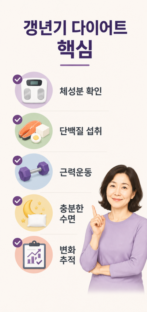 갱년기다이어트 건강하게 하는 방법 체크리스트