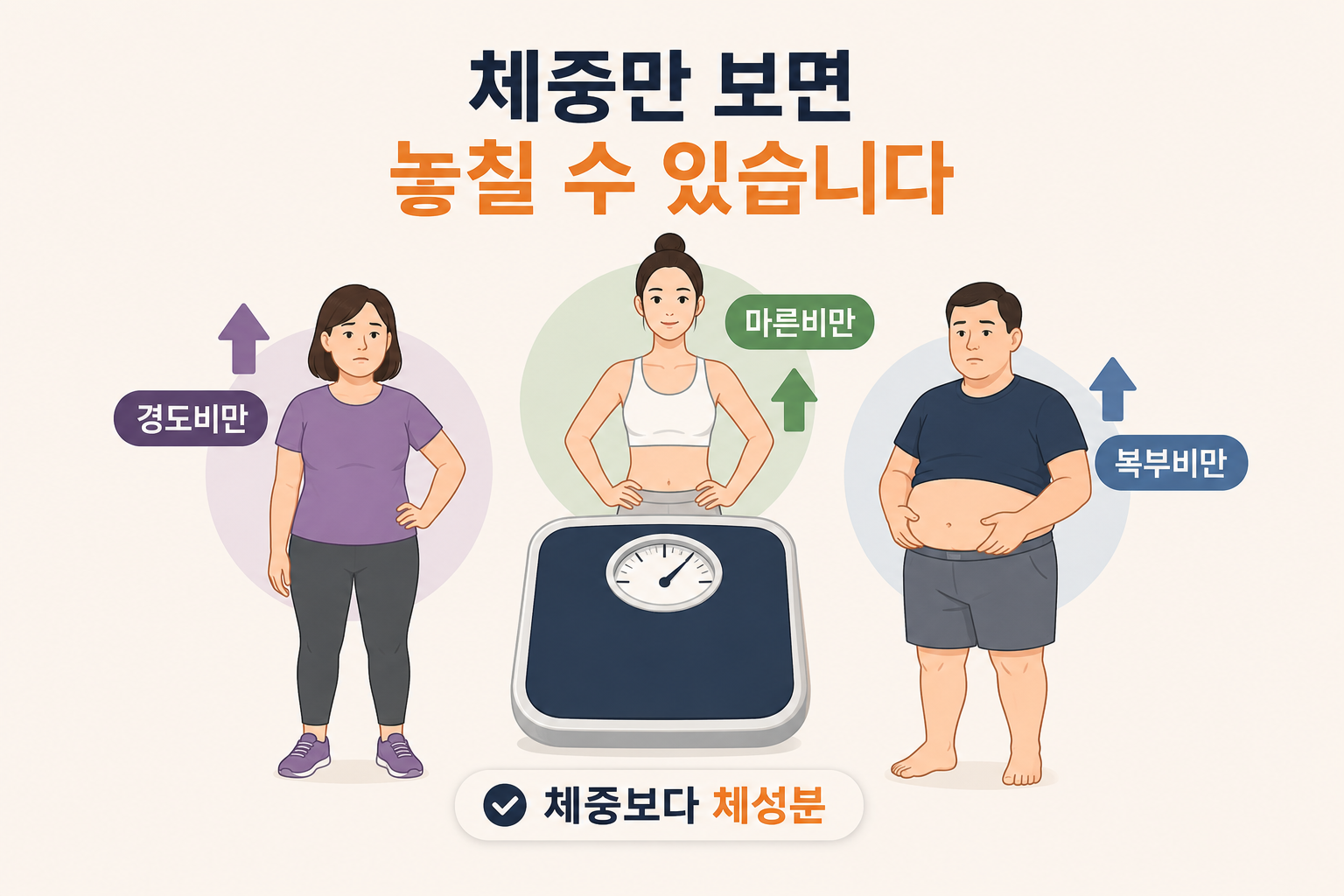 마른비만 기준은 정상 체중이어도 허리둘레 체지방을 봐야 하는 이유