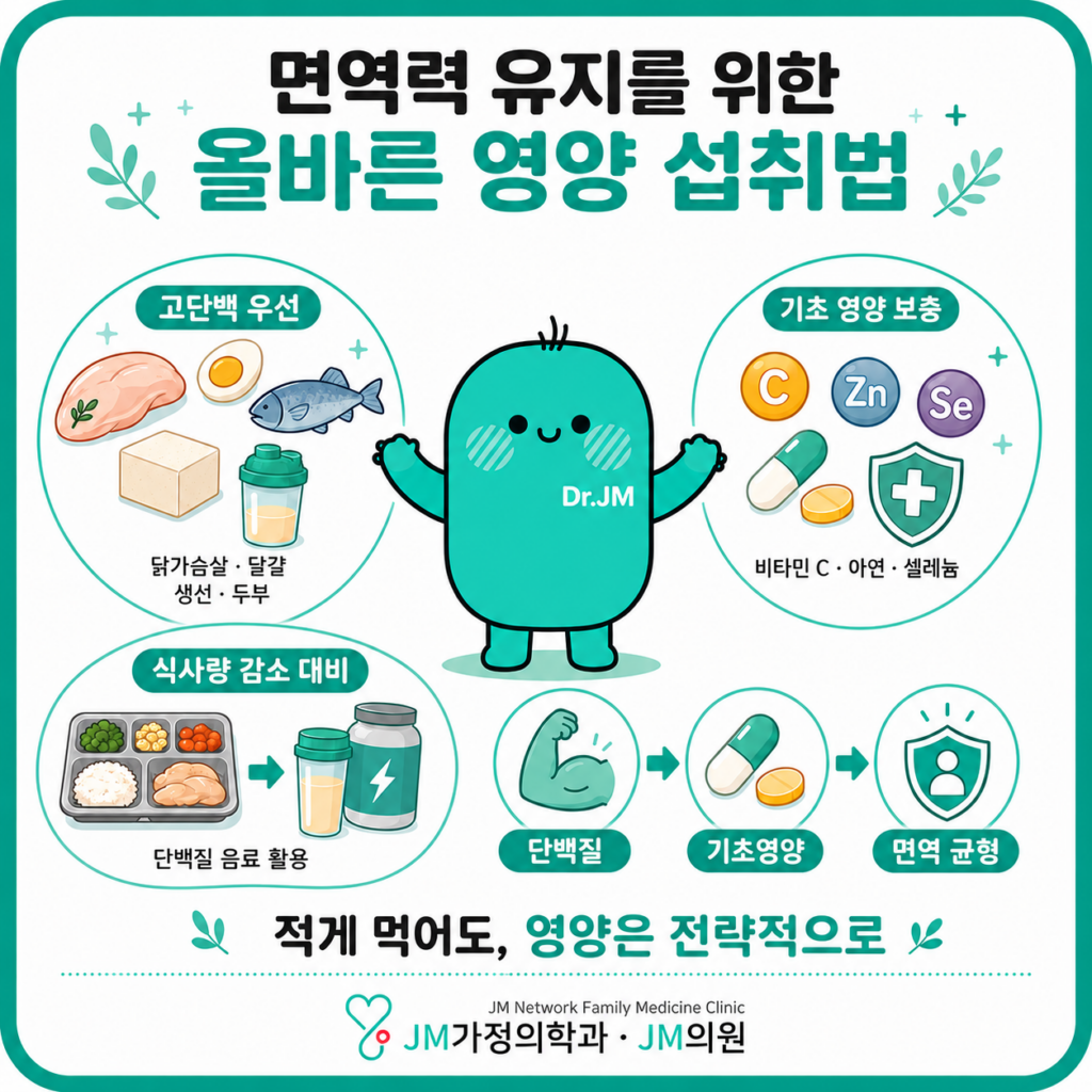 마운자로영양섭취