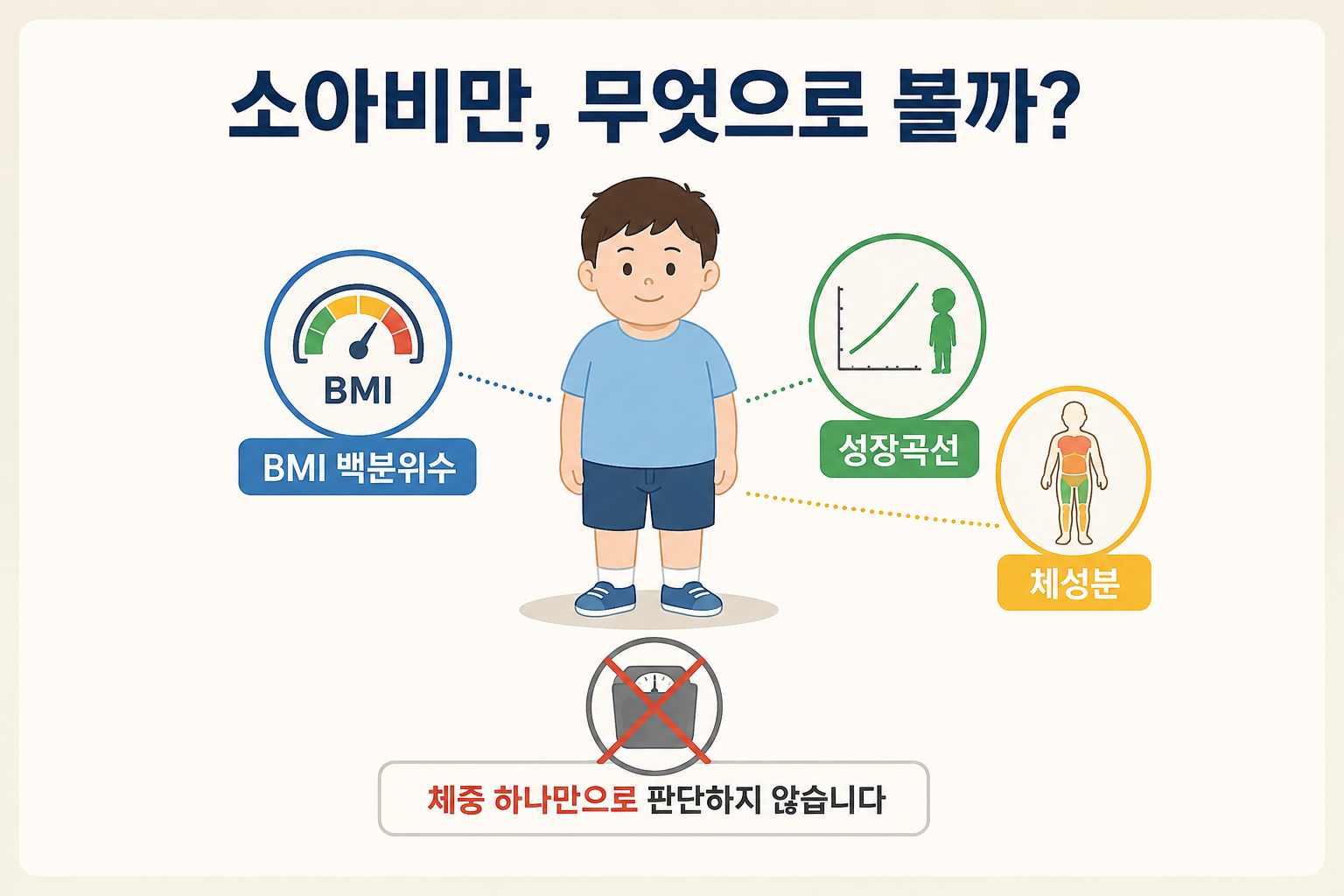 소아비만 체중보다 먼저 살펴봐야 할 것들