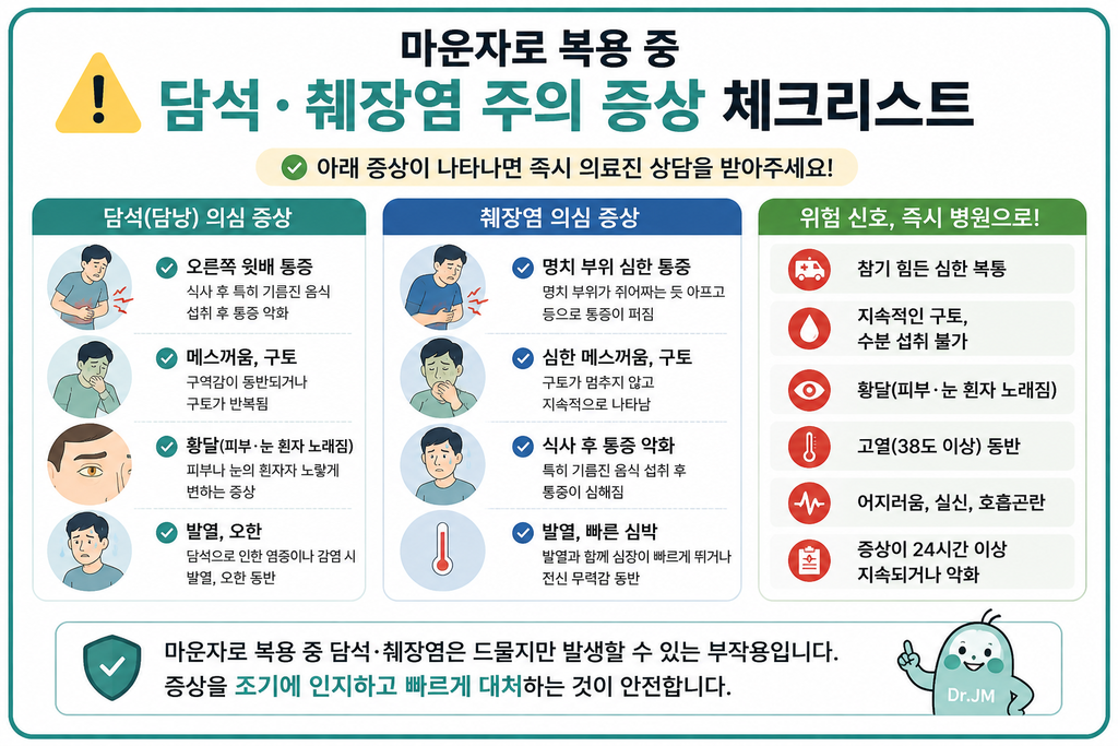 마운자로 복용 중 주의해야 할 담석·췌장염 경고 증상 체크리스트