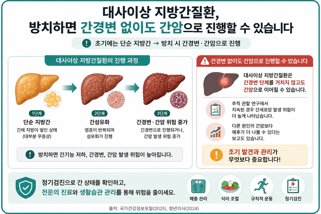 대사이상 간질환