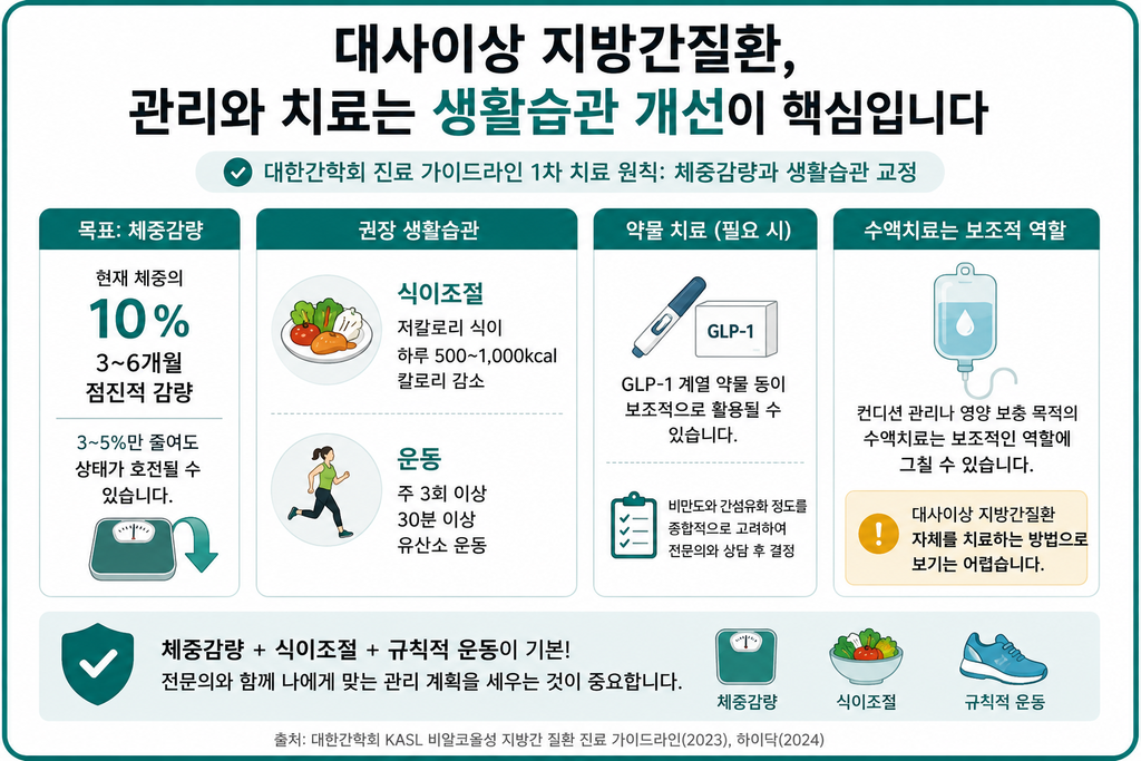 대사이상 지방간질환관리
