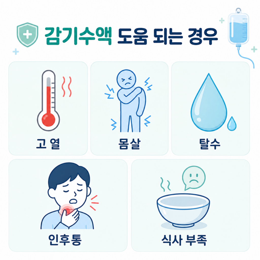 감기수액 도움 되는 경우 고열 몸살 탈수 인후통 식사 부족