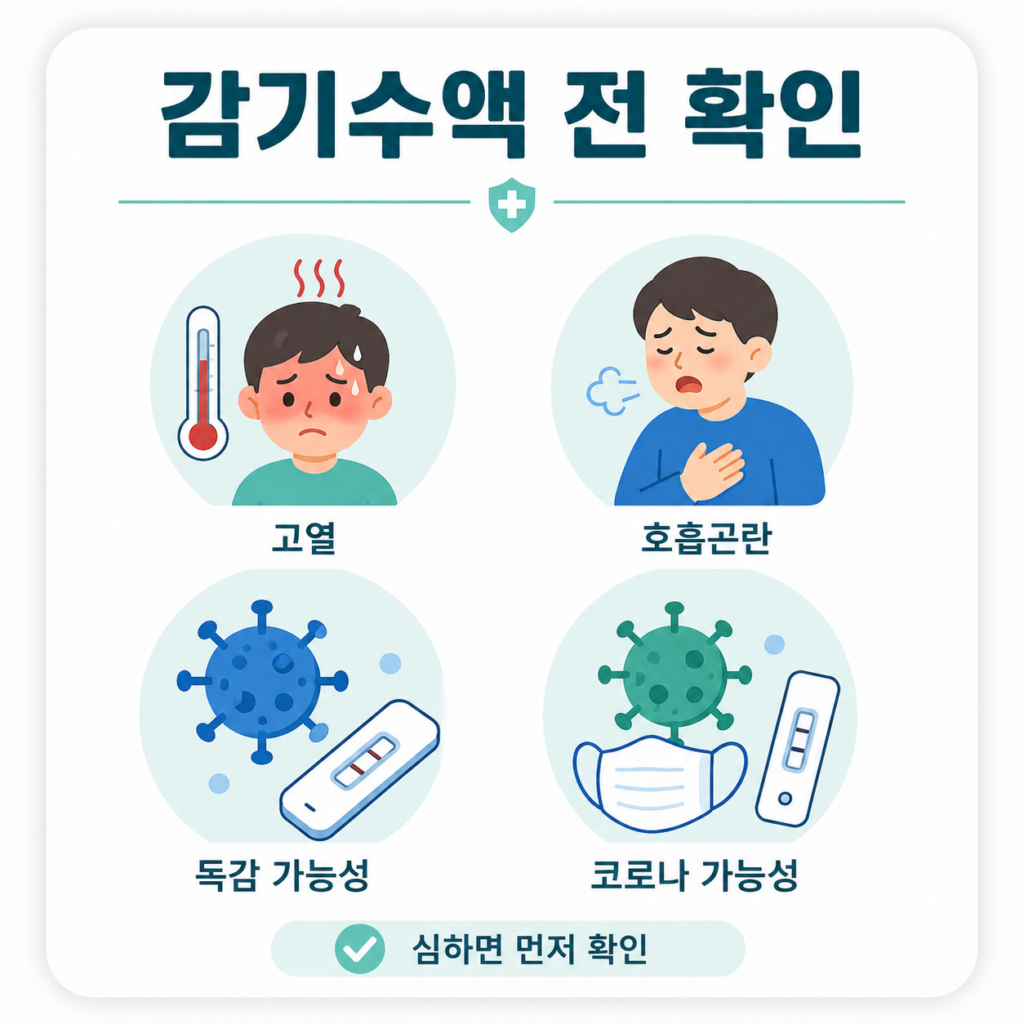 감기수액 전 확인해야 할 증상 고열 호흡곤란 독감 코로나 가능성