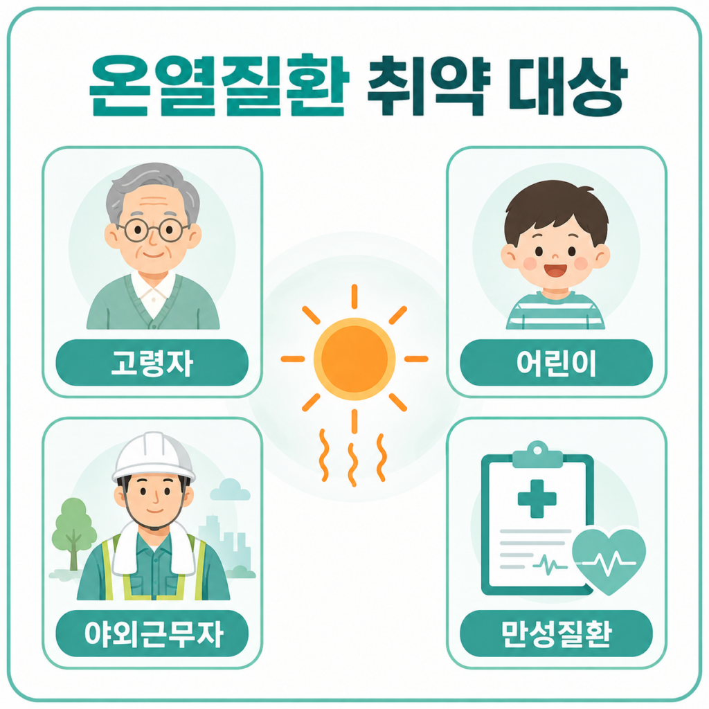온열질환 취약 대상 고령자 어린이 야외근무자 만성질환