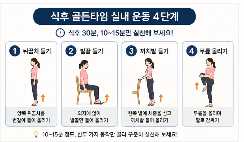 식후 골든타임 실내 운동 4단계 비교