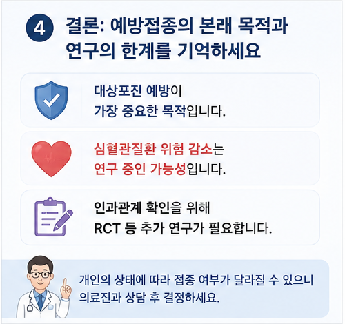 대상포진 예방접종 심혈관 효과 연구 한계