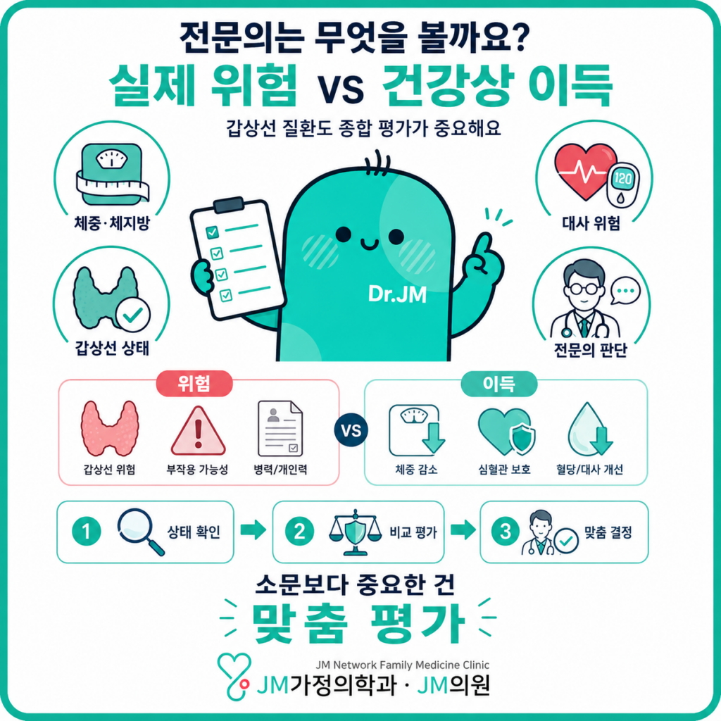 마운자로 갑상선 질환
