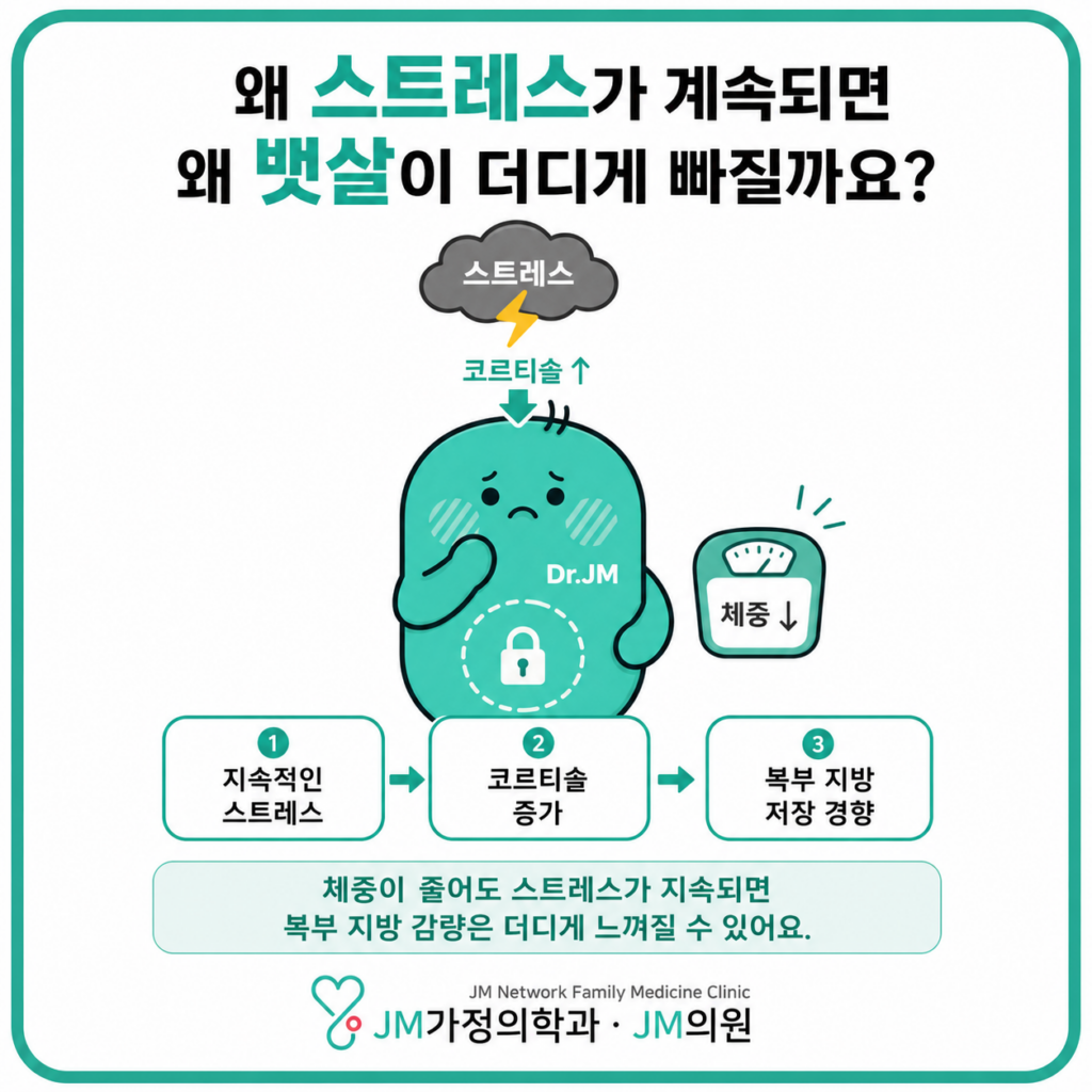 마운자로스트레스호르몬
