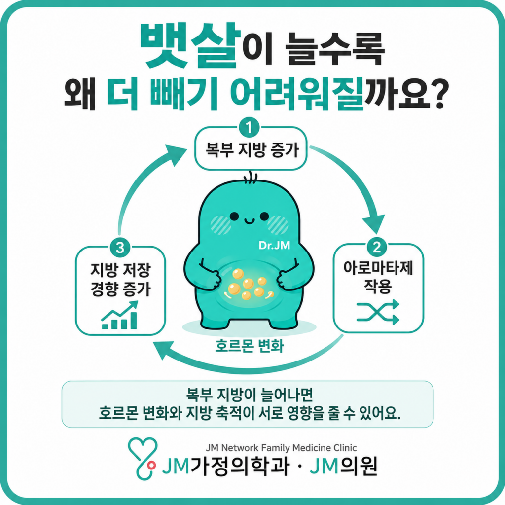 마운자로호르몬변형