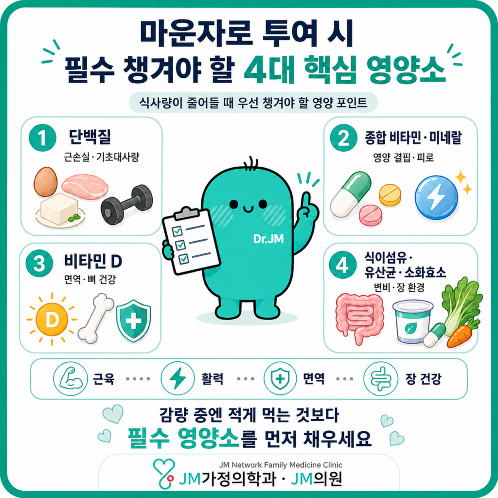 마운자로영양제