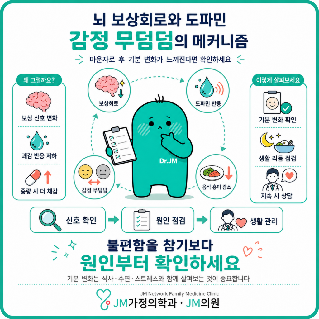 마운자로 우울감
