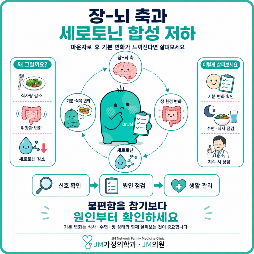 세로토닌 저하
