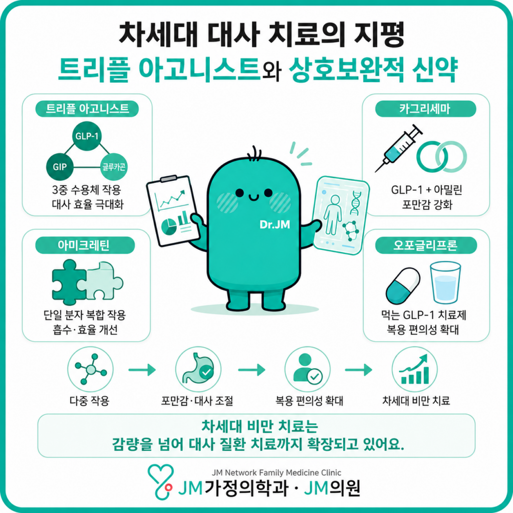 트리플아고니스트
