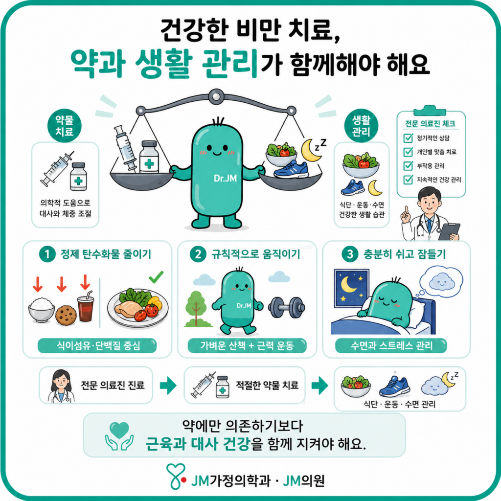 마운자로와생활관리