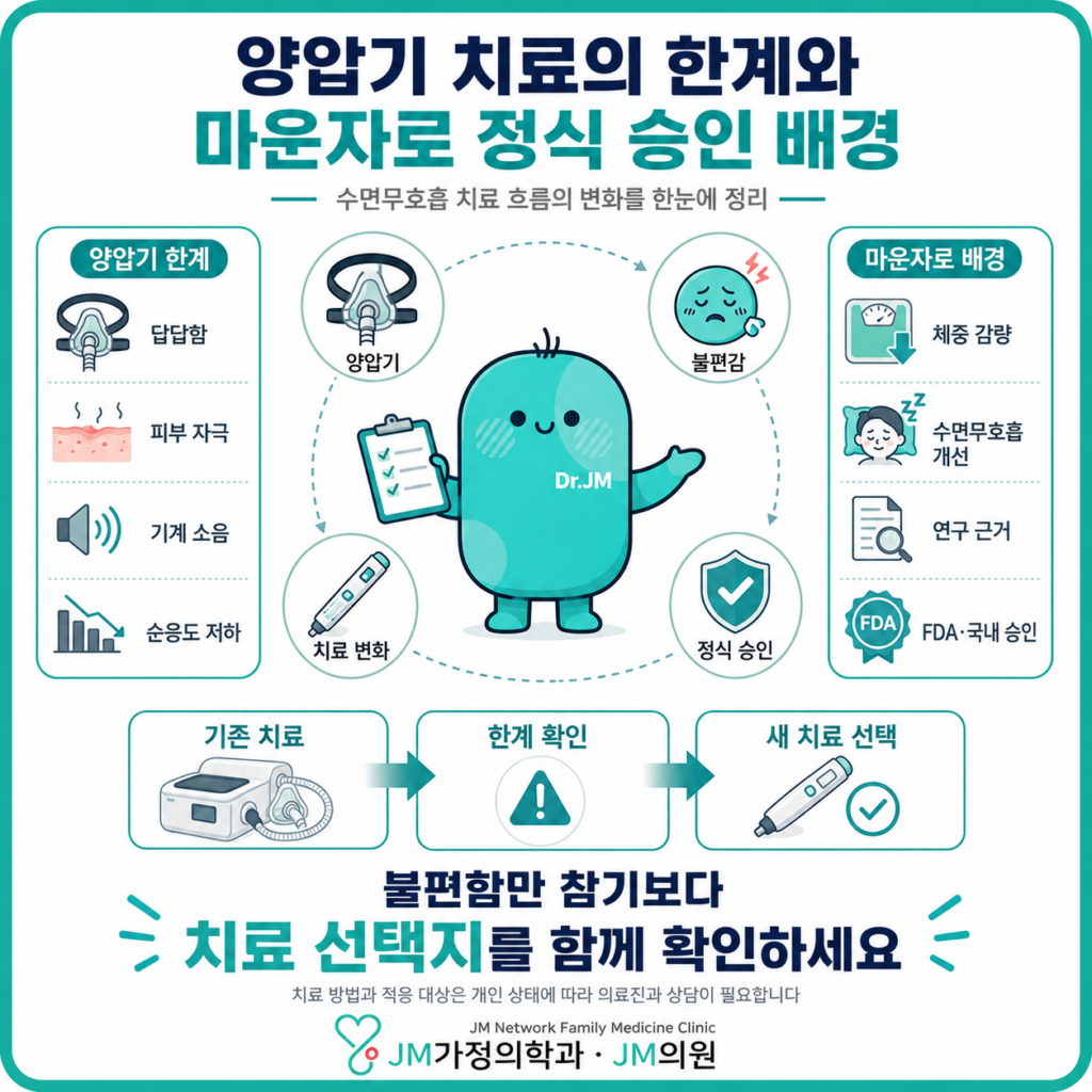 마운자로수면무호흡증