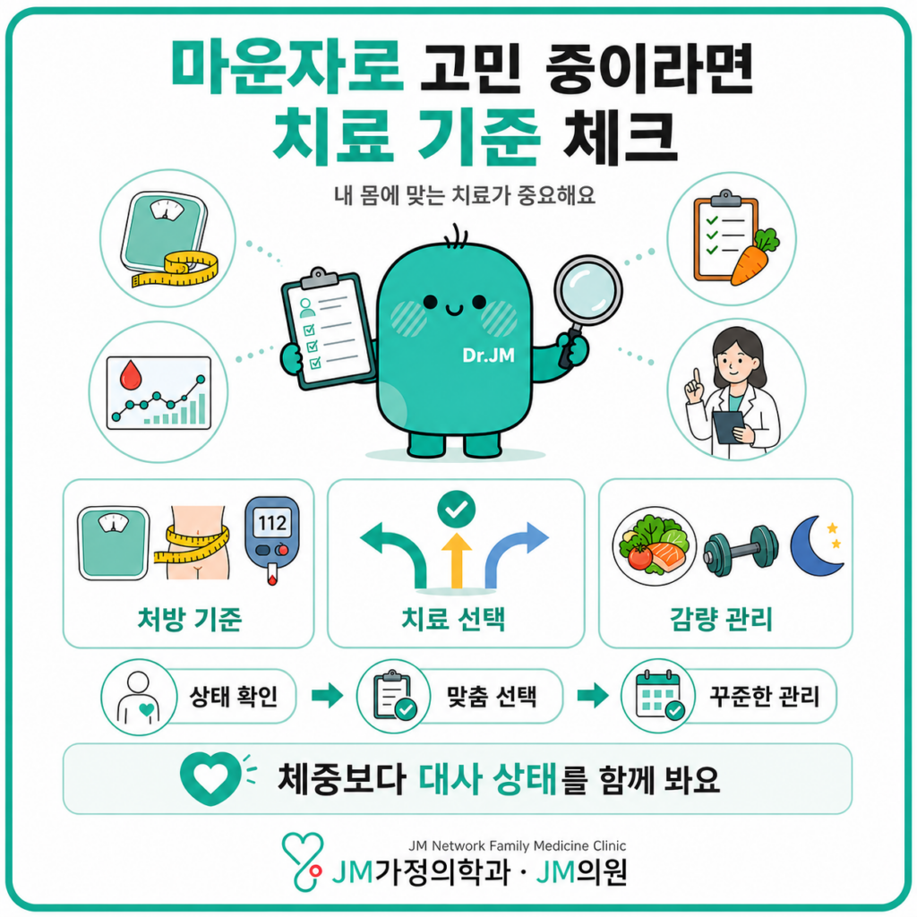 마운자로처방기준
