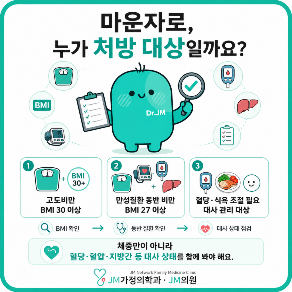 마운자로처방대상
