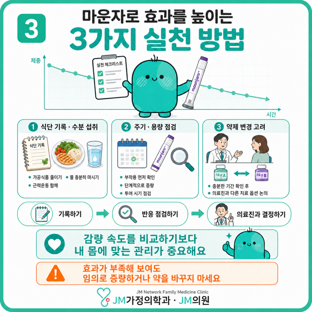 마운자로효과