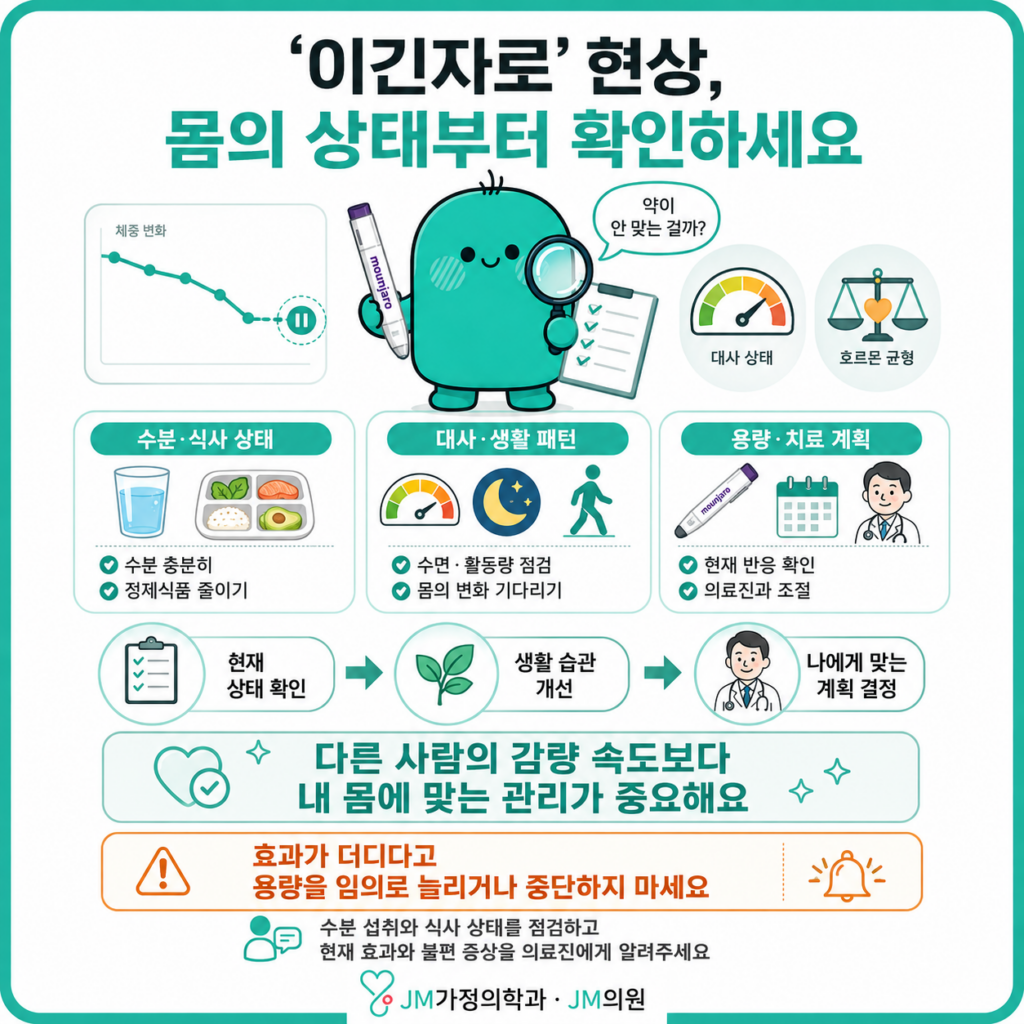 이긴자로 현상
