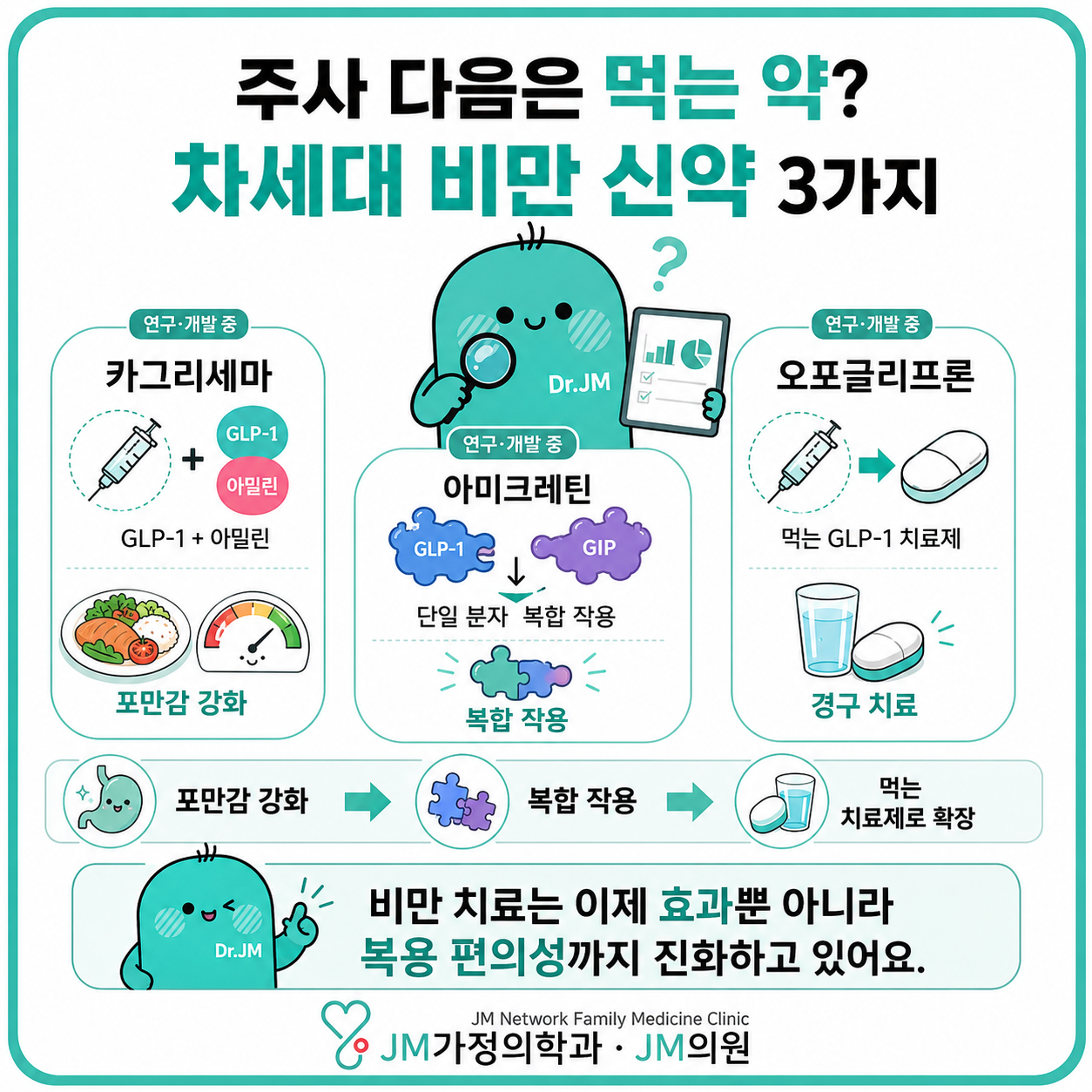 마운자로 다음은? 2028년 비만 치료를 바꿀 ‘3중 작용’ 차세대 비만 신약 완벽
