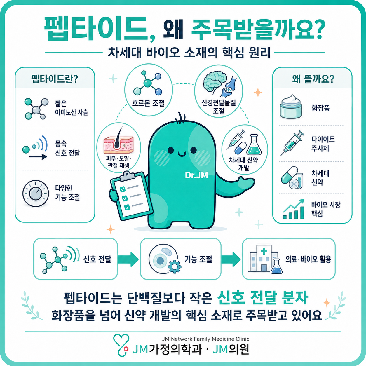 마운자로 열풍과 삼성바이오 2.7조 투자의 비밀! 펩타이드 치료제 3가지 분석
