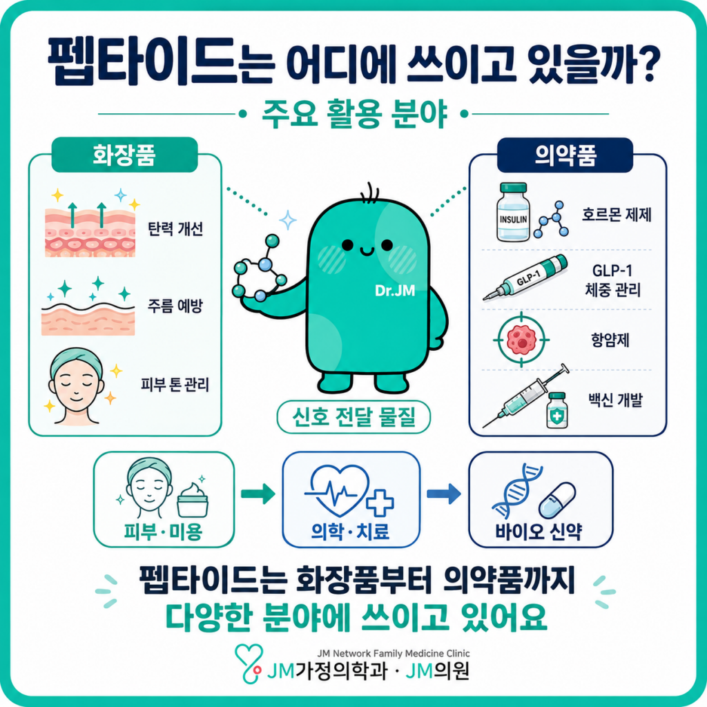 팹타이드활용