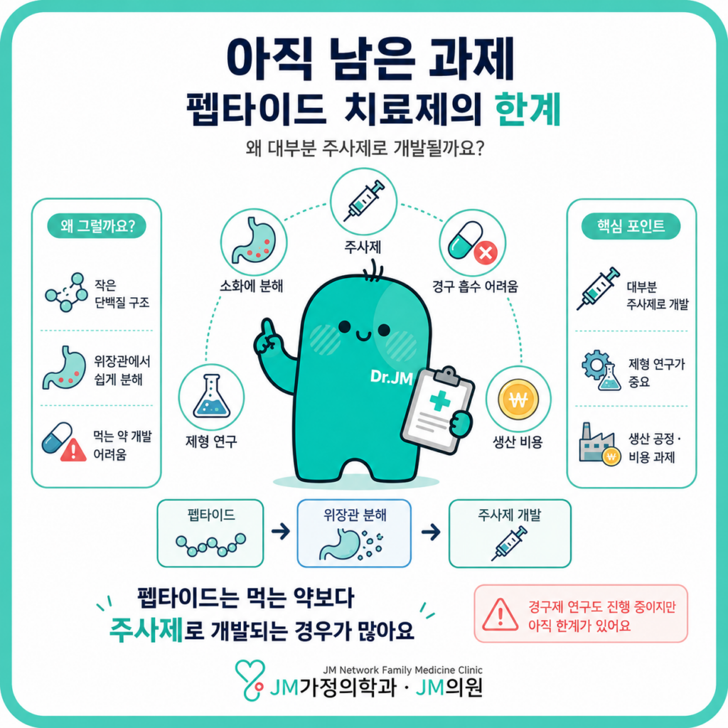 펩타이드치료제