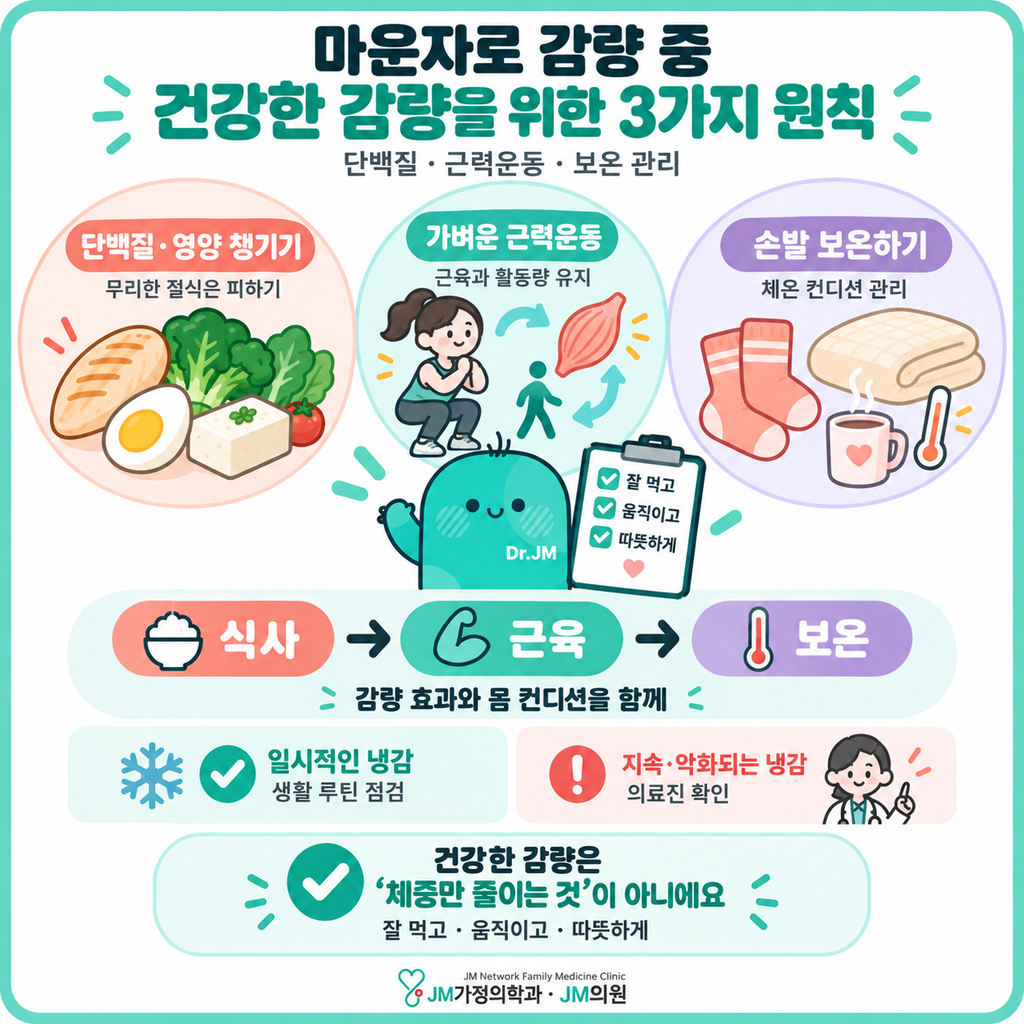 마운자로체중감량