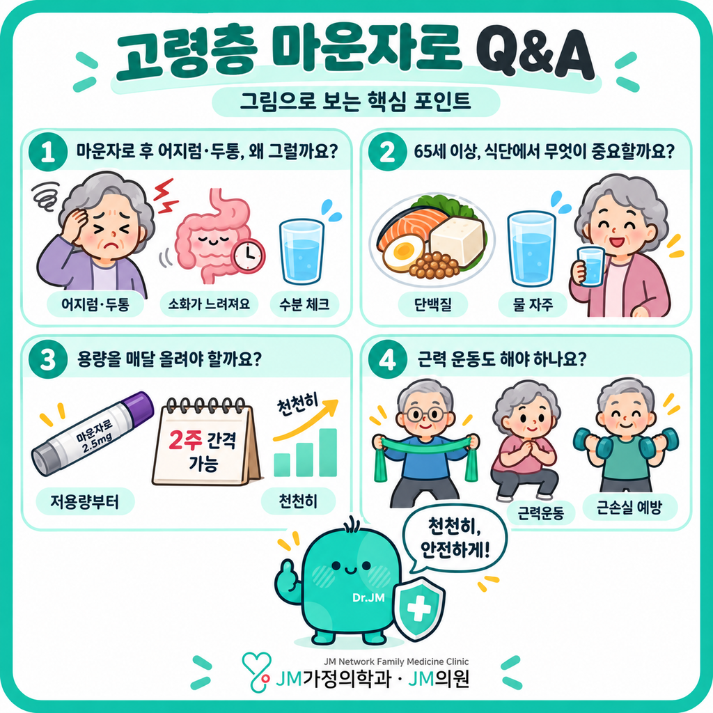마운자로처방