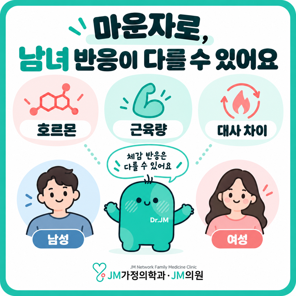 마운자로남녀차이