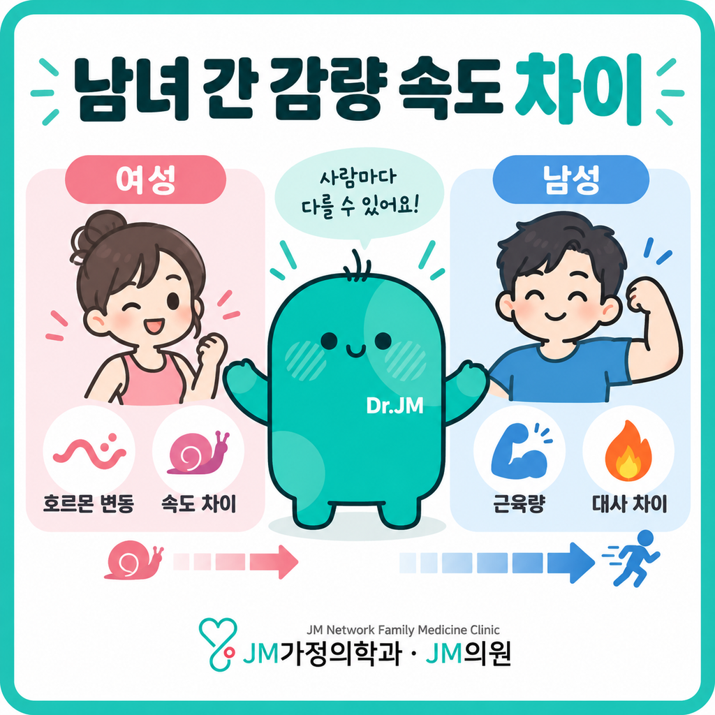 마운자로효과
