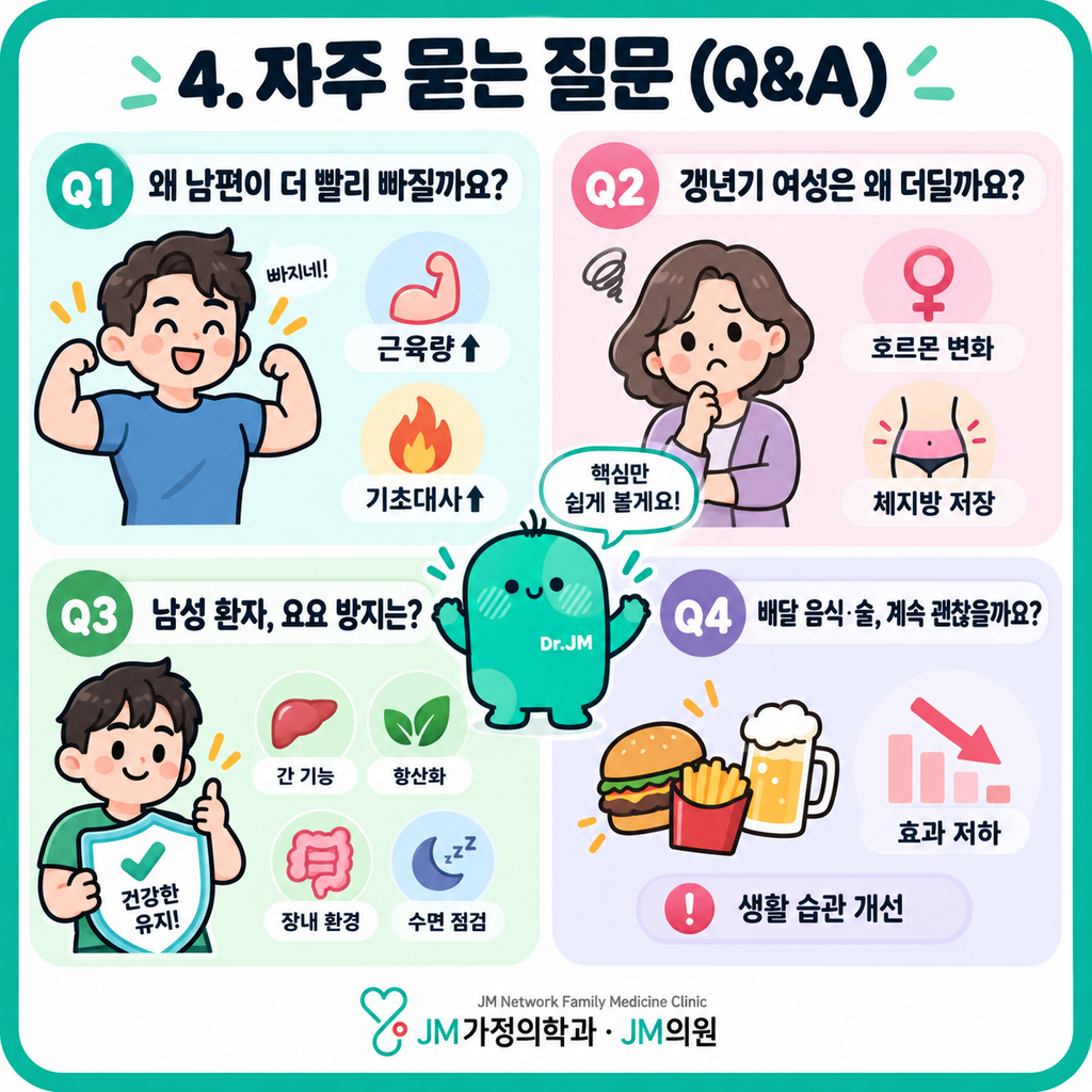 마운자로생리전증후군
