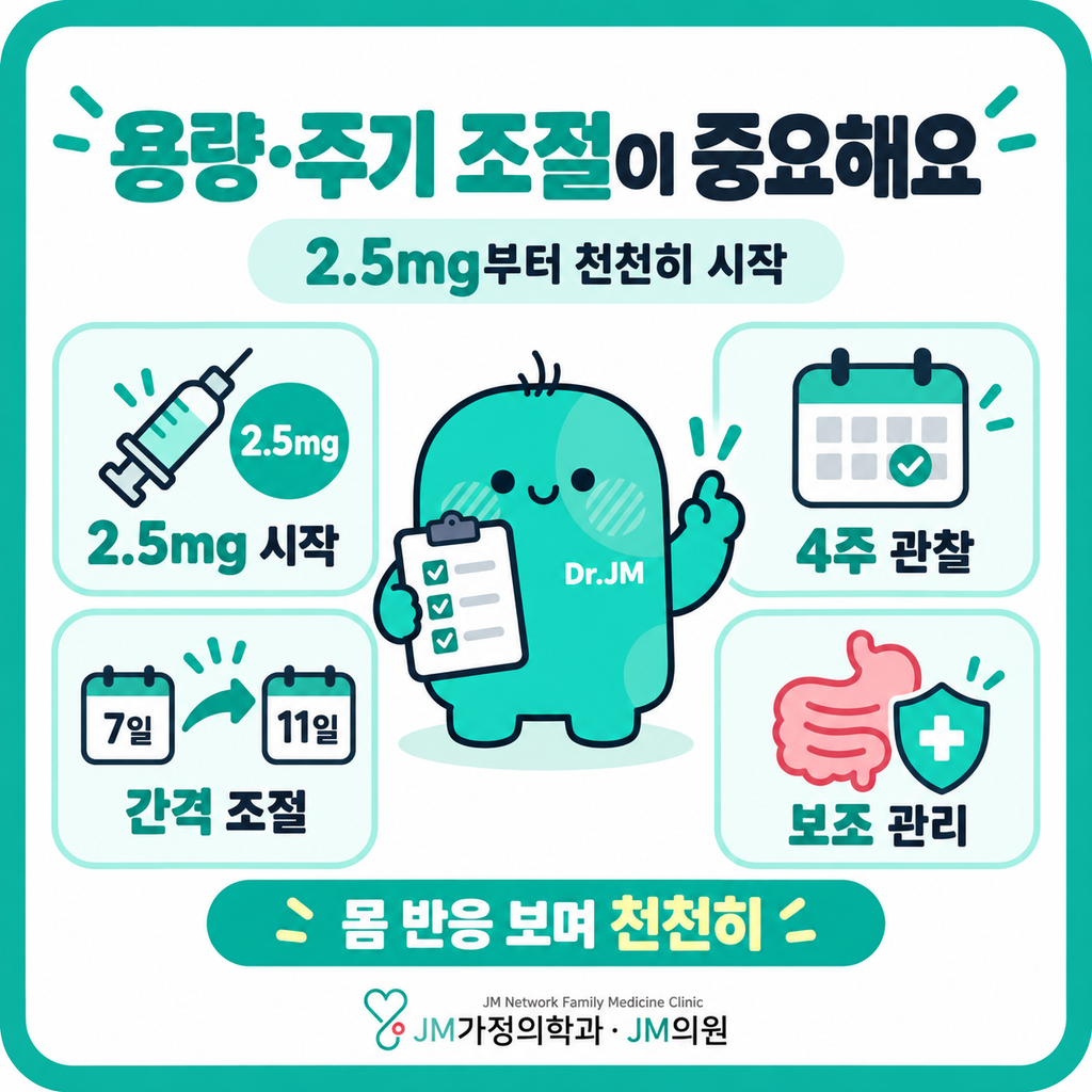 마운자로용량

