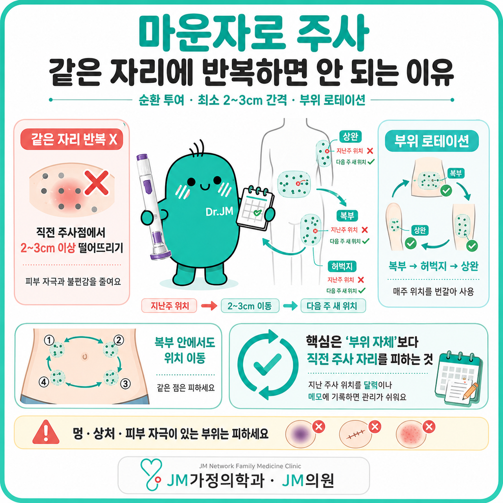 마운자로주사