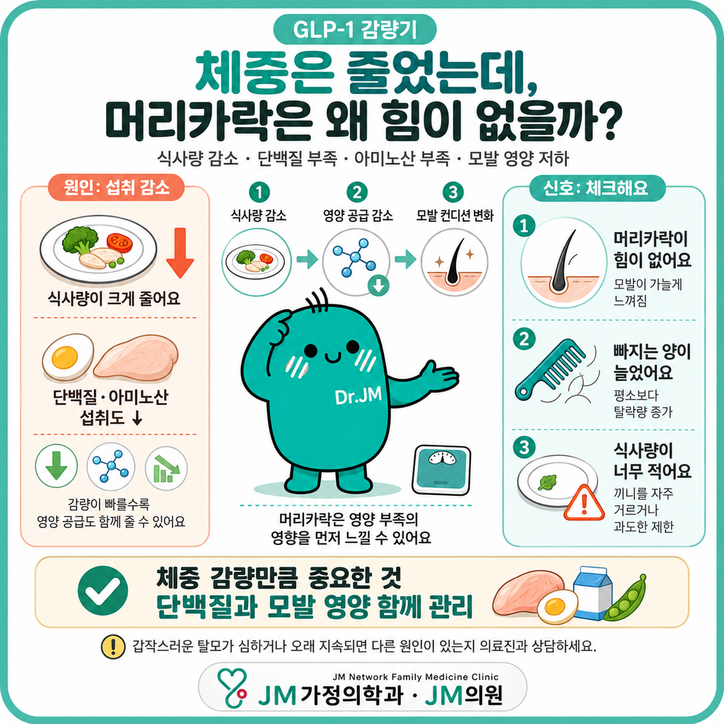 마운자로탈모영양제