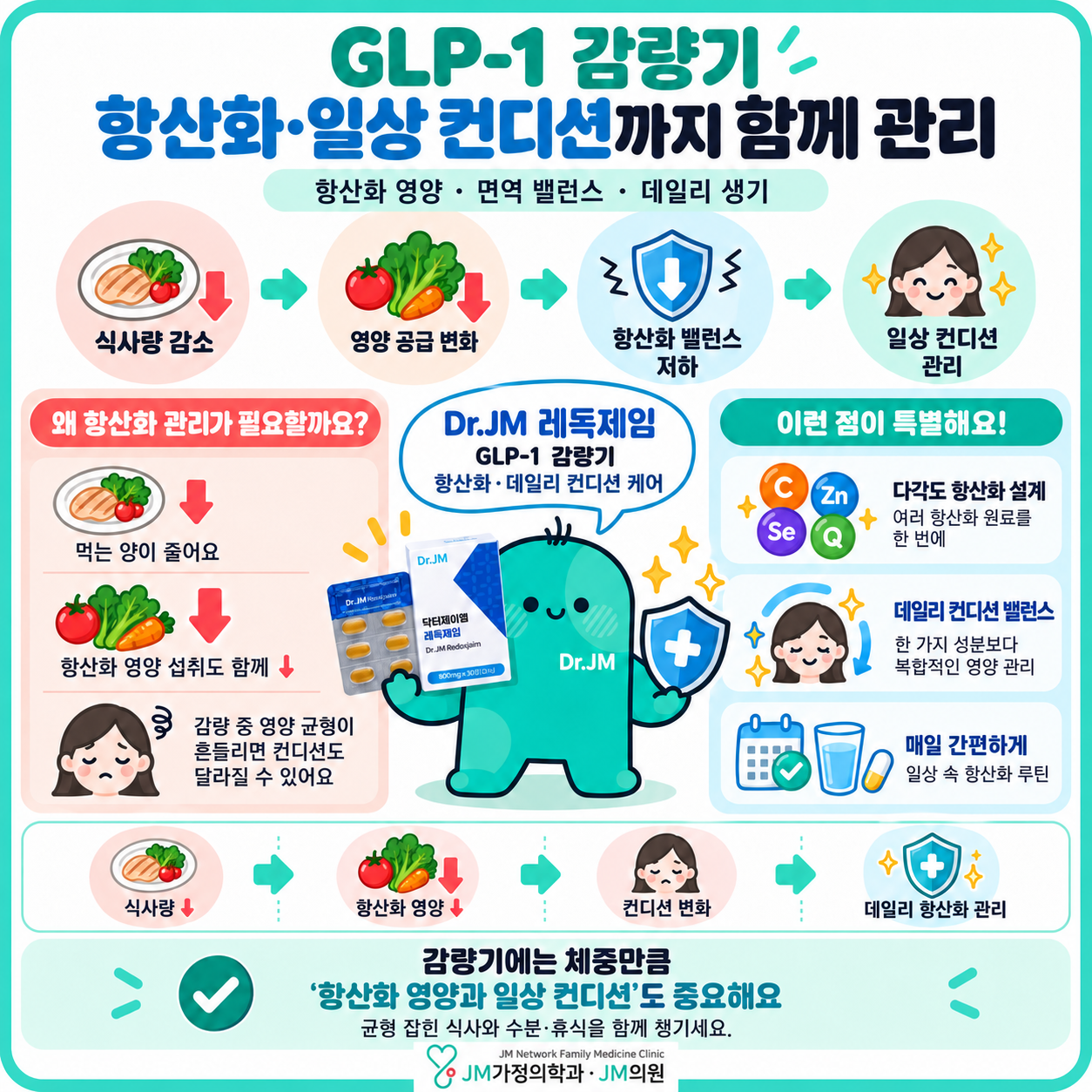 마운자로 오젬픽페이스, 레독제임 3단계로 끝내는 법