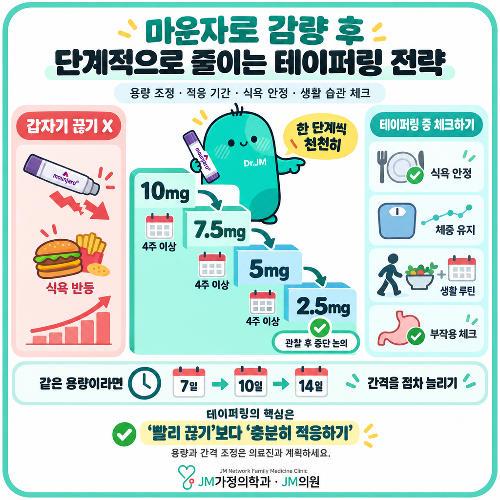 마운자로테이퍼링
