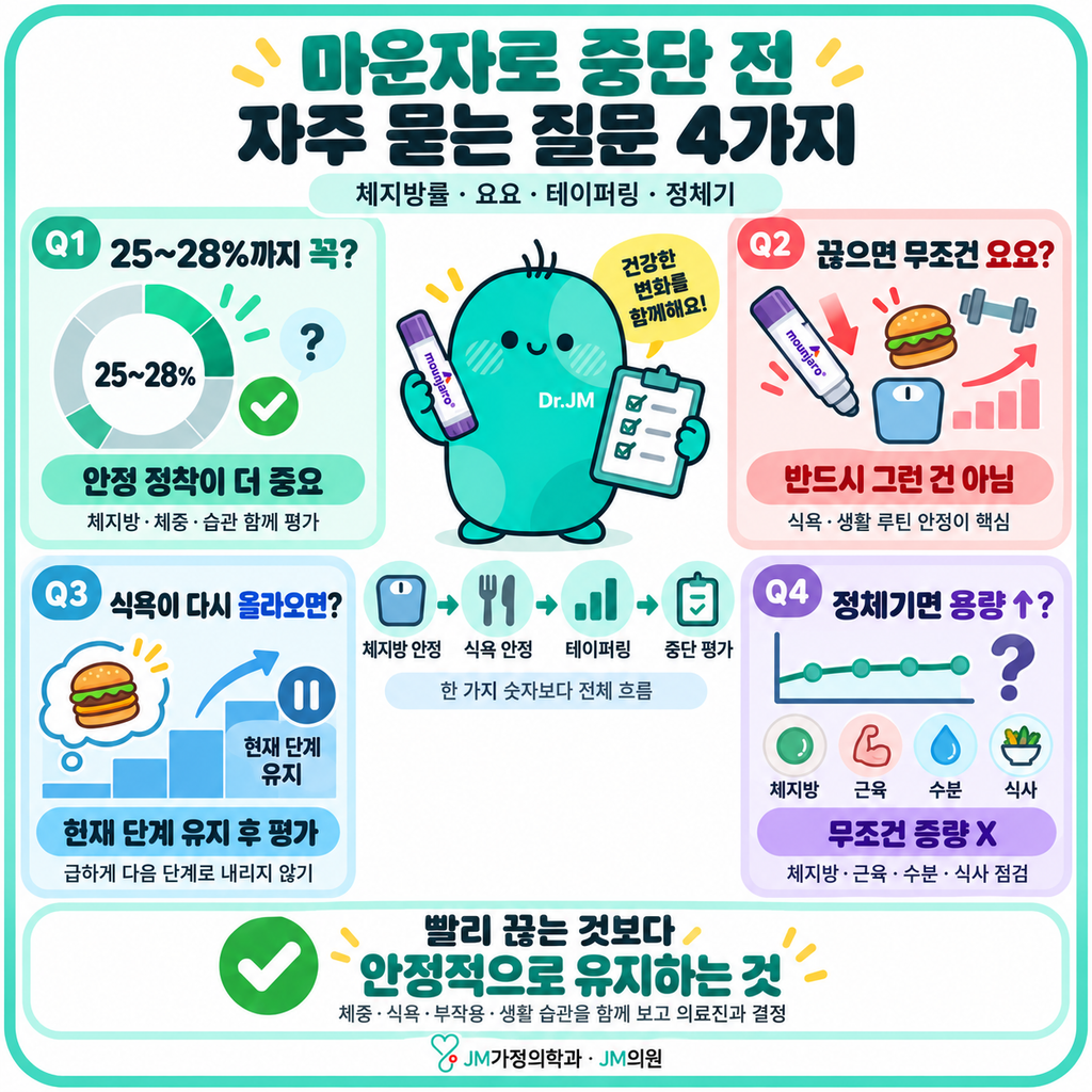 마운자로 중단
