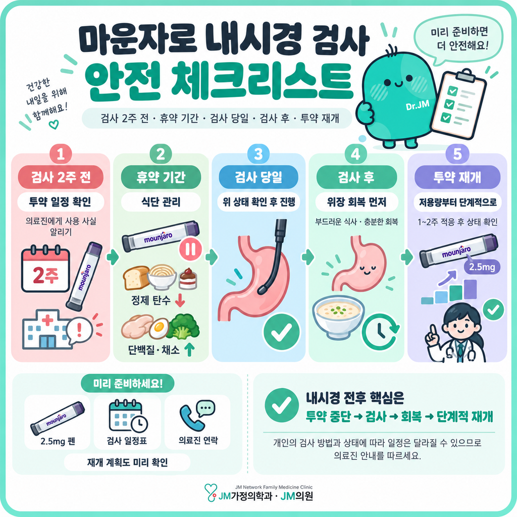 마운자로내시경검사