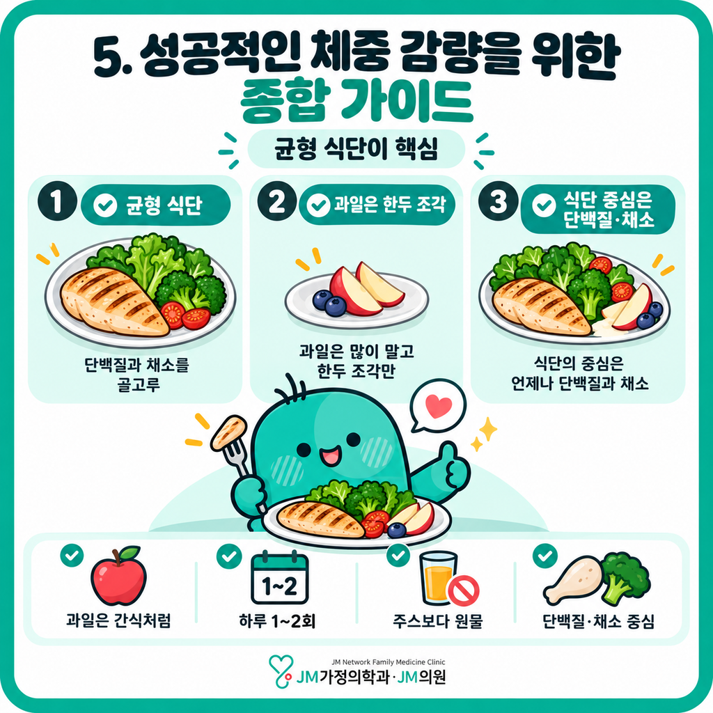 마운자로다이어트