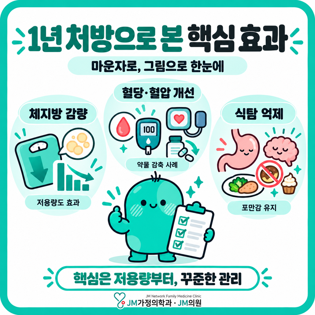 마운자로처방