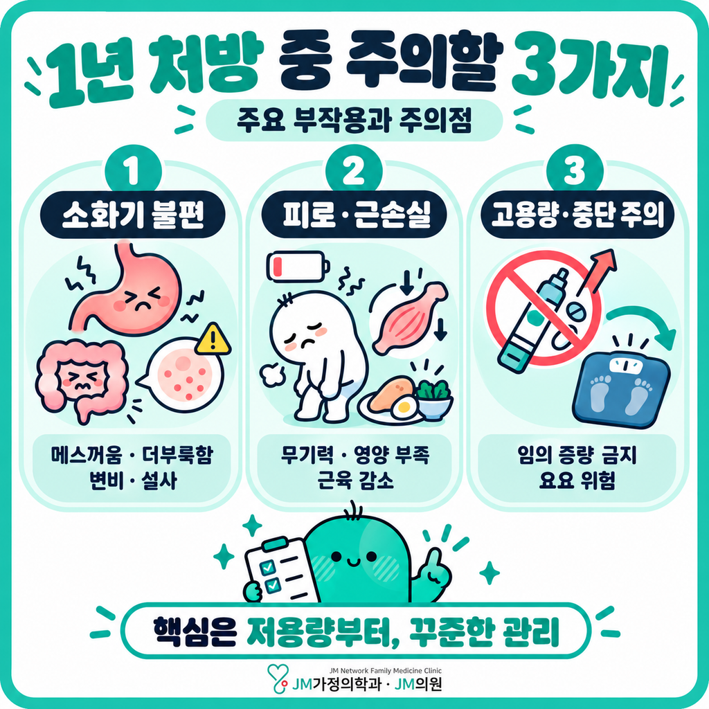 마운자로처방주의사항