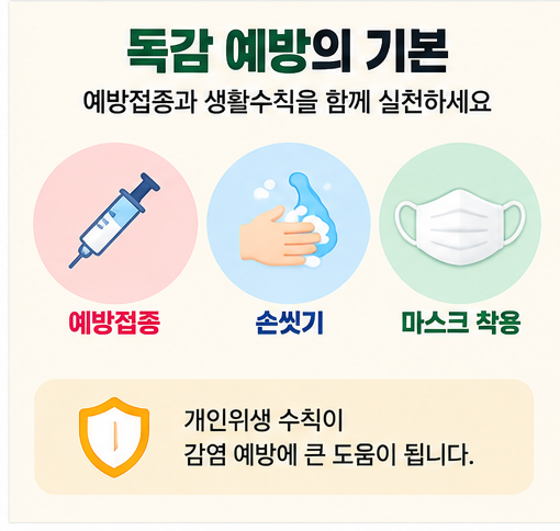 독감 예방의 기본: 예방접종, 손씻기, 마스크