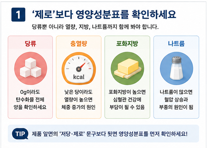 제로보다 영양성분표