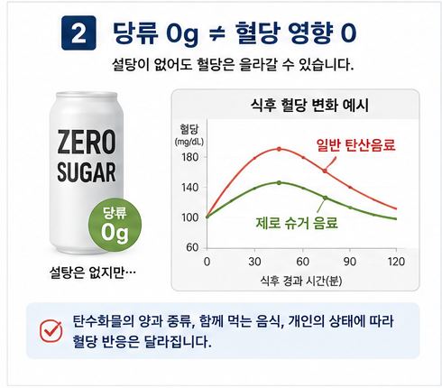 당류 0g ≠ 혈당 영향 0