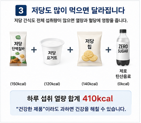 저당도 많이 먹으면 달라집니다